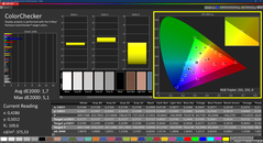Colorchecker (kalibriert)