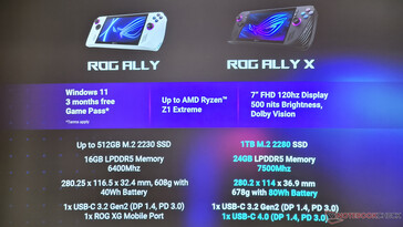 ROG Ally vs.ROG Ally X (Bildquelle: Notebookcheck)