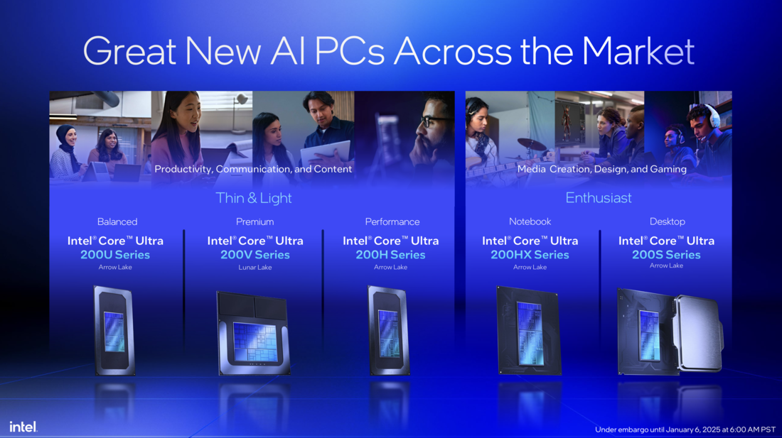 Einordnung der aktuellen Intel-CPUs (Quelle: Intel)