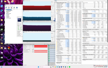 Prime95 Stresstest (Balanced-Modus)