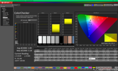 ColorChecker nach der Kalibrierung