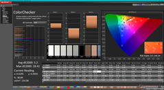 ColorChecker vor der Kalibrierung