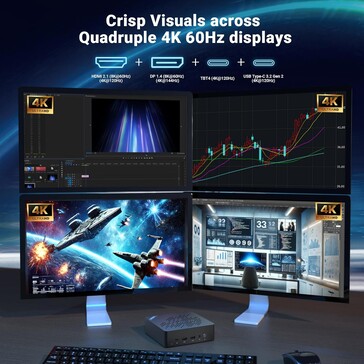 Vier Bildschirme können genutzt werden (Bildquelle: Minix)