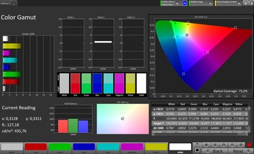 Farbraum (Zielfarbraum: P3, Profil: Standard)