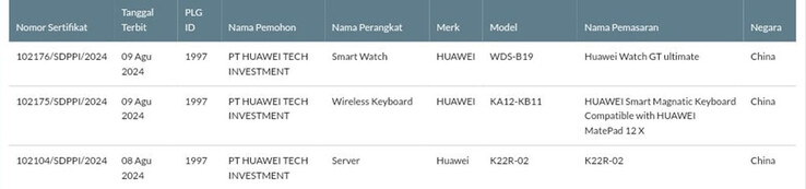 Bildquelle: SDPPI via HuaweiCentral