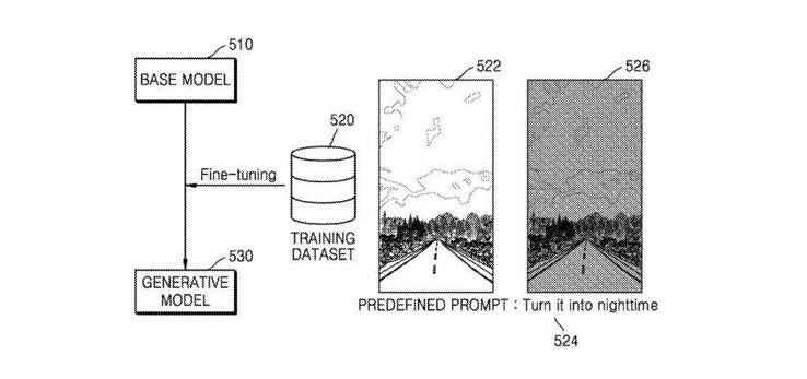 Samsung arbeitet offenbar an einer Weiterentwicklung seiner interaktiven Hintergründe (Quelle: United States Patent Application Publication / Screenshot).