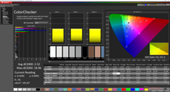 ColorChecker nach der Kalibrierung