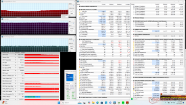 Prime95+FurMark Stress