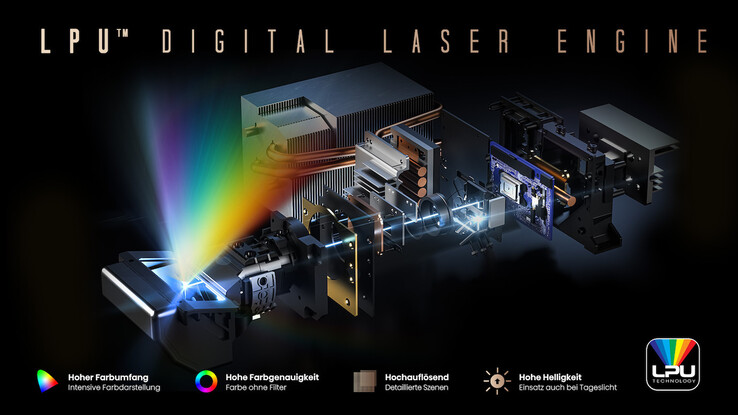 Es stehen drei Laser bereit, das ermöglicht eine gute Farbdarstellung (Bildquelle: Hisense)