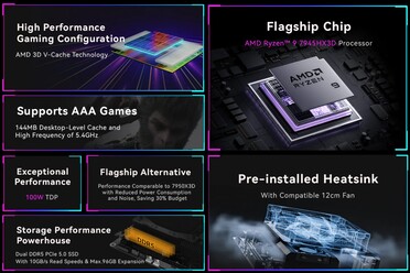 Minisforum BD790i X3D (Bildquelle: Minisforum)