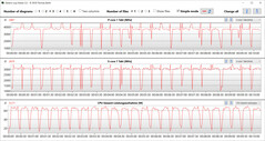 CB15 Loop (Ruhemodus)