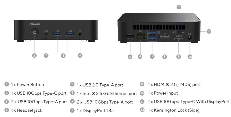 Die externen Anschlüsse am Asus NUC 14 Essential (Quelle: Asus)