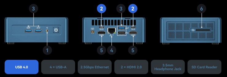 Die exterenen Schnittstellen des Geekom Mini IT13 (Quelle: Geekom)