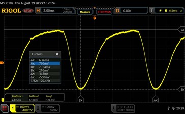 PWM-Flackern (Messung bei minimaler Helligkeit)