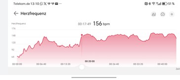 Herzfrequenzmessung Huawei Watch GT 6