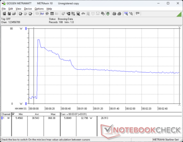 Prime95+FurMark Stress eingeleitet bei 10s Marke