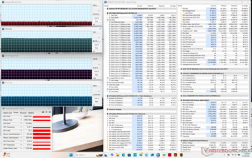 Cyberpunk 2077 (Performance Profil)