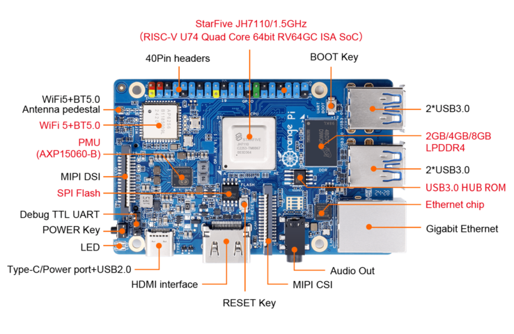 Eine Stiftleiste mit 40 Pins ist vorhanden (Bildquelle: Orange Pi)