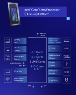 Intel Arrow Lake H Überblick