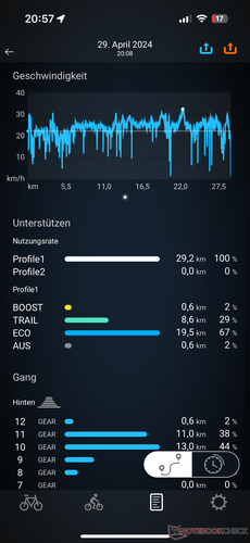 mit vielen