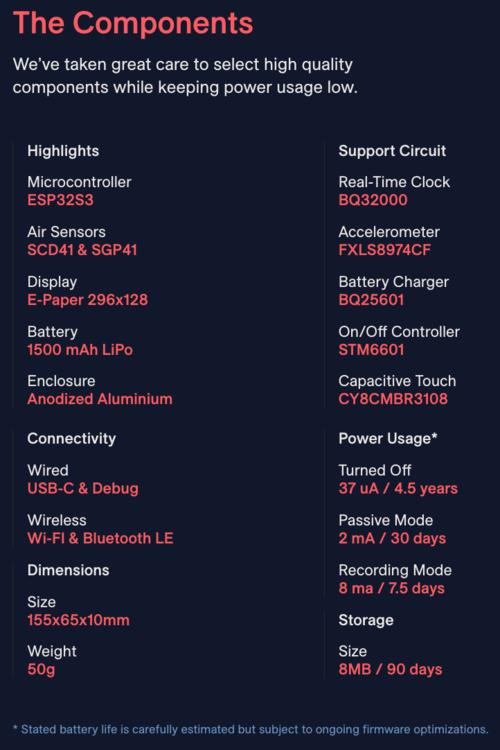 Die Spezifikationen von Network Artifacts Air Lab in der Übersicht. (Bildquelle: Network Artifacts, als Screenshot)