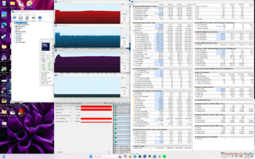 Prime95 Stresstest (Performance-Modus)