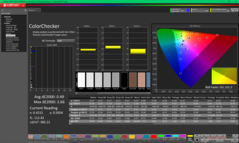 ColorChecker nach der Kalibrierung
