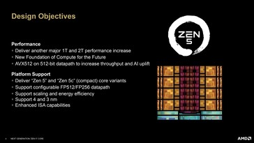 Zen 5-Designs. (Quelle: AMD)