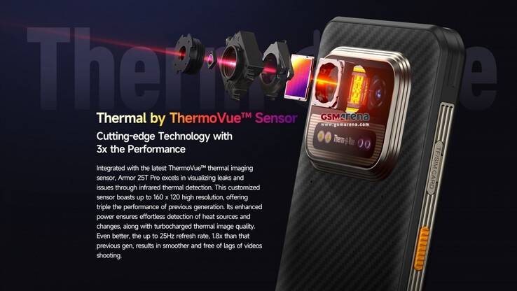 Der ThermoVue-Sensor verspricht eine höhere Qualität