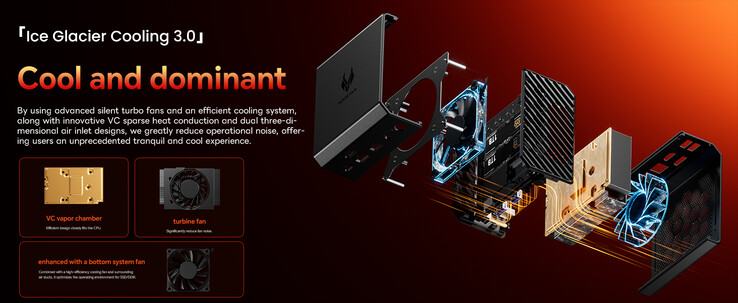 Beim GT37 handelt es sich um einen neuen Mini-PC (Bildquelle: Aoostar)