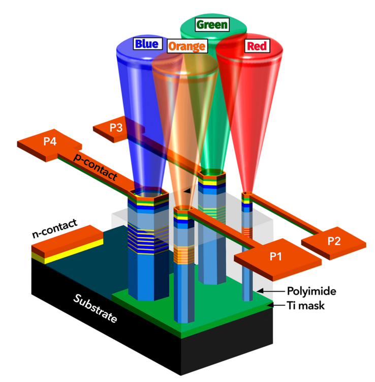 NS Nanotechs Vorschlag Nano-LEDs auf einem Substrat wachsen zu lassen. (Bild: NS Nanotech)