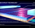 AMD könnte den 3D V-Cache in einer nächsten Generation auf 128 MB erhöhen. (Bild: AMD)