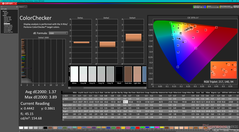 ColorChecker nach der Kalibrierung