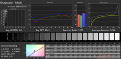 Calibrated grayscale