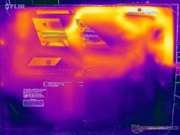 Prime95+FurMark Stress (Abdeckung D)