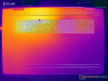 Prime95+FurMark Stress (Abdeckung D)