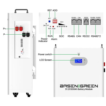 Technische Details (Bildquelle: Basen Green)