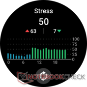 Stress-Tracking