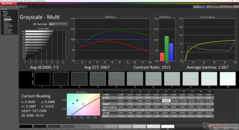 Graustufen vor der Kalibrierung