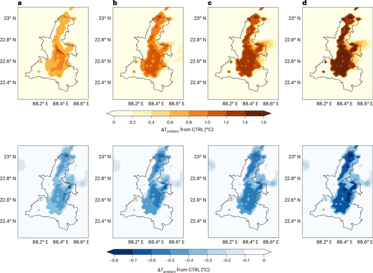 Die Simulation zeigt, dass mit zunehmender Flächenabdeckung der Städte mit Solarmodulen (a. 25%, b. 50%, c. 75%, d. 100%) die Umgebungstemperatur tagsüber ansteigt und nachts sinkt (Bildquelle: A. Khan et al. paper)