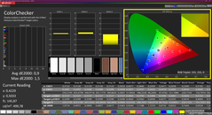 Colorchecker (kalibriert)