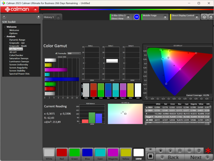 Calman sRGB-Abdeckung