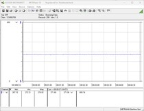 Stromverbrauch Testsystem - Stresstest Prime95