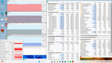 Prime95+FurMark Stresstest