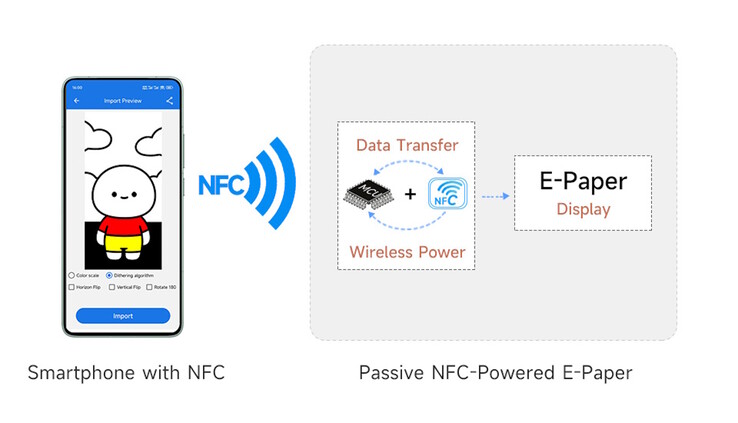 Einfach, aber bei vielen Schildern enervierend: Es ist für jedes einzelne Schild ein NFC-Kontakt nötig