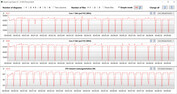 CB15 Loop (Leistung)