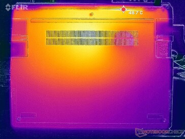 Prime95+FurMark Stresstest (D-Abdeckung)