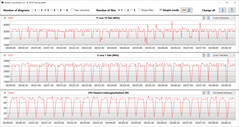 CB15 Loop (Ausbalanciert)