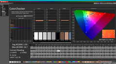 ColorChecker nach der Kalibrierung