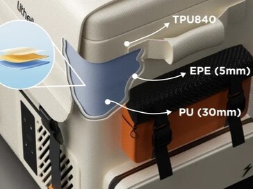 Der dreilagige Aufbau soll gut isolieren (Bildquelle: Litheli)
